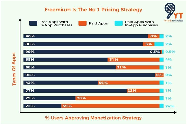 Freemium Pricing Strategy