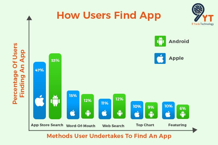 how-users-find-app