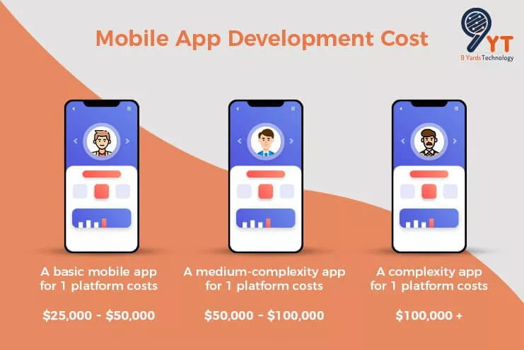 mobile app development cost