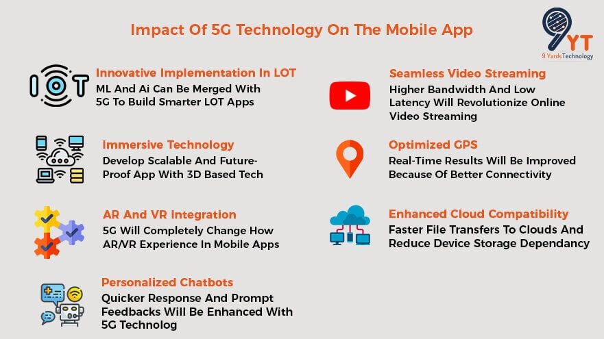 impact-of-5g-technology-on-mobile-app