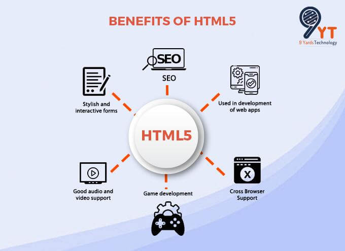 Benefits of HTML5
