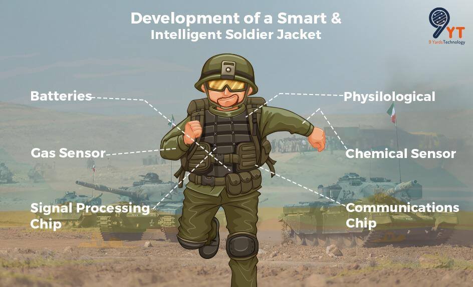 Smart Intelligent Soldier Jacket
