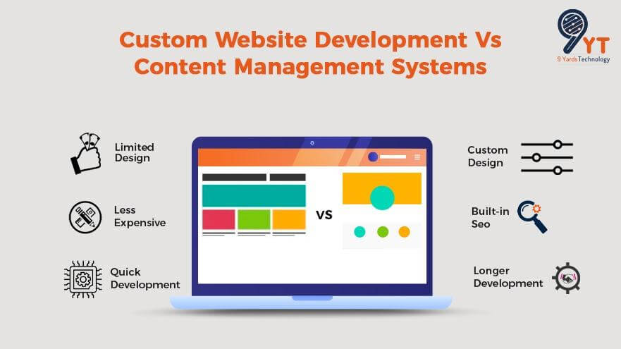 Custom Website Development Vs Content Management Systems