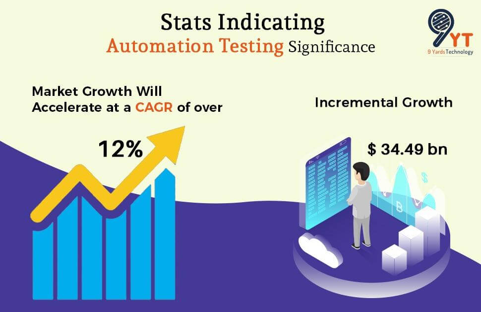 Stats Indicating Automation Testing Significance 