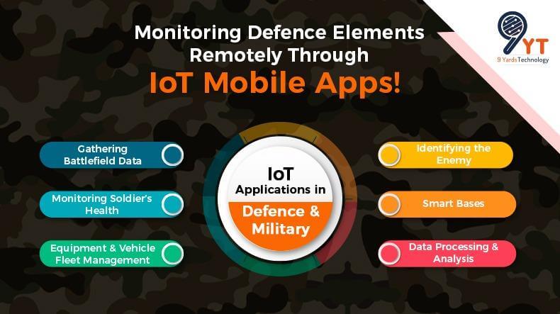 IoT App Development For Defence Industry