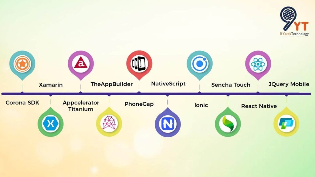 10 Best Suited Mobile App Development Framework In 2022