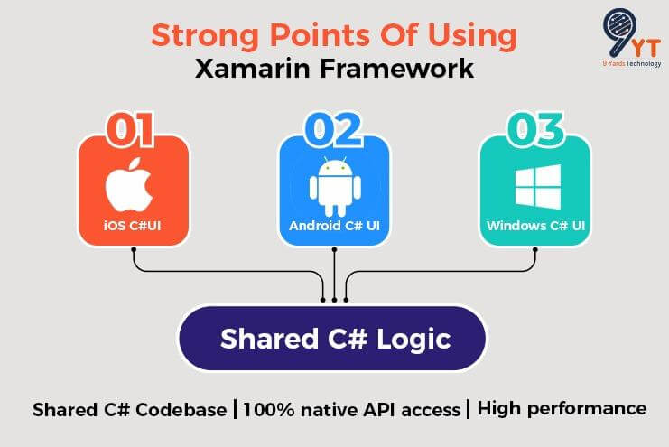 Xamarin Framework