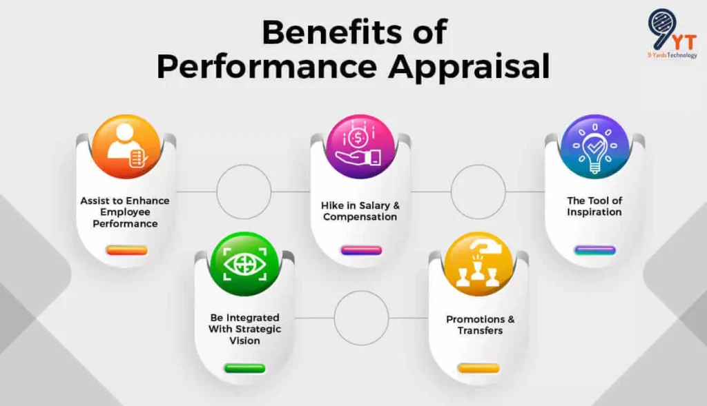 benefits of performance appraisal