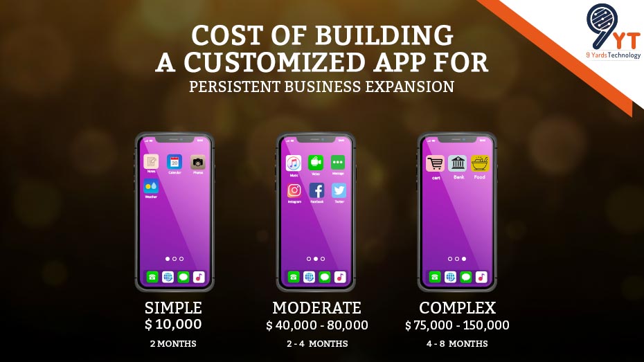 Cost Of Building Customized App