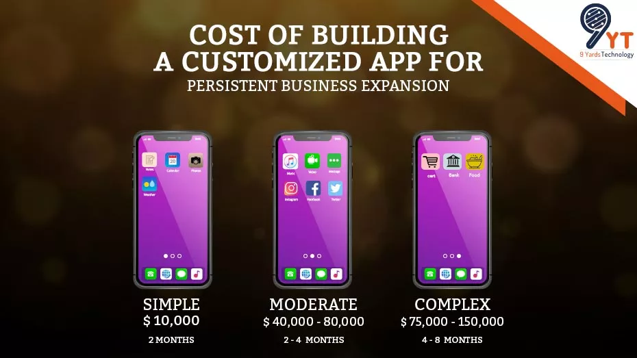 cost of building customized app