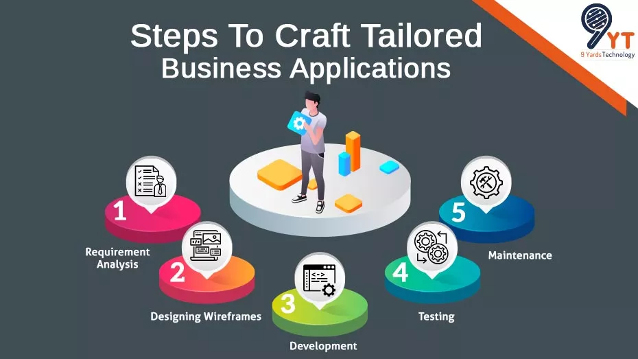 steps to create business app