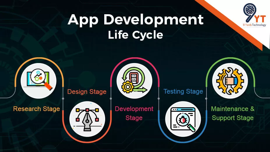 app development life cycle