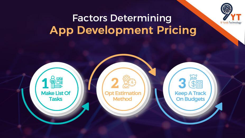 Factors Determining App Development Pricing