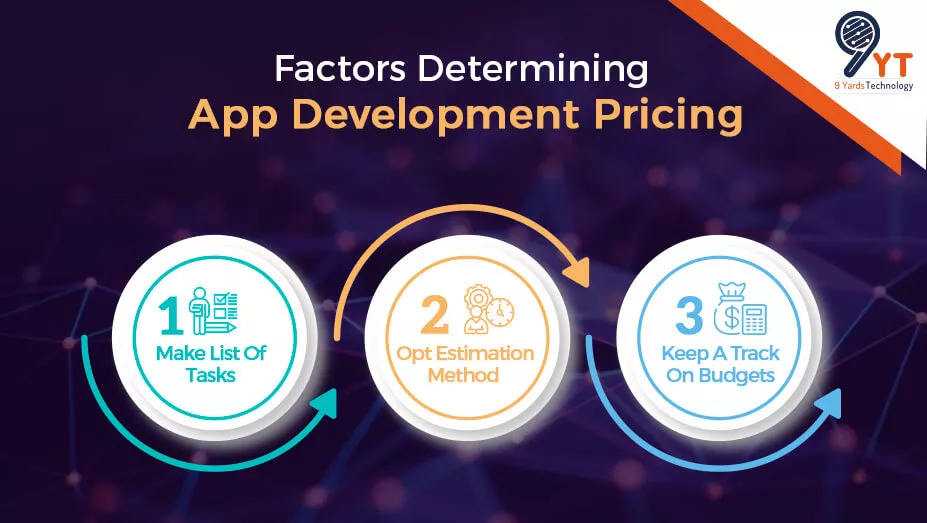 factors determining app development pricing