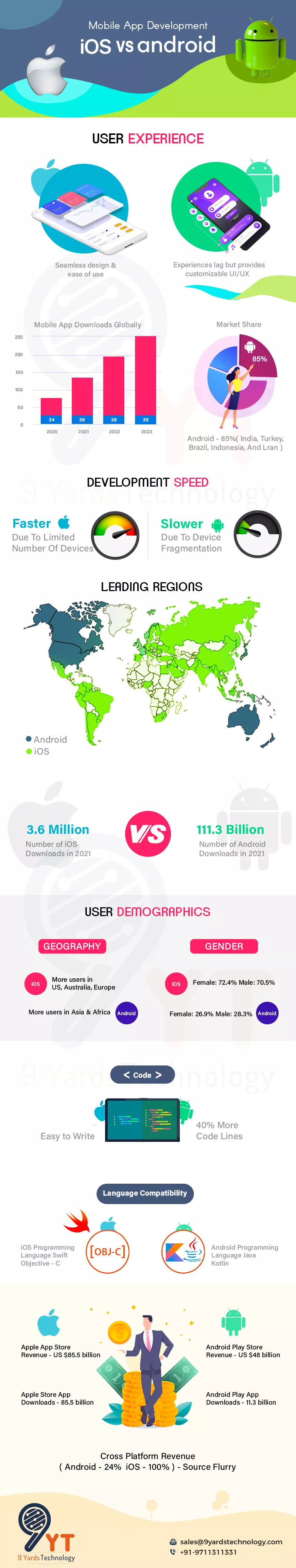 ios vs android