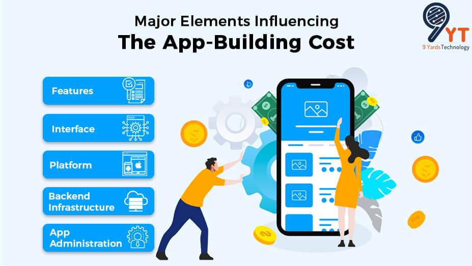 Major Elements Influencing The App-Building Cost
