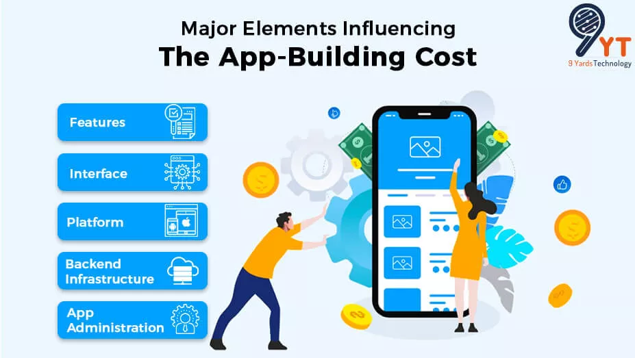 major elements influencing the app building cost