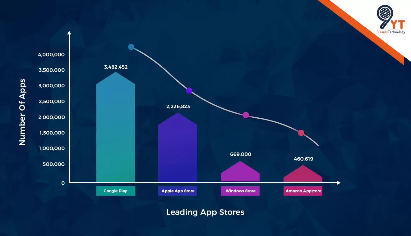 statistics android vs ios