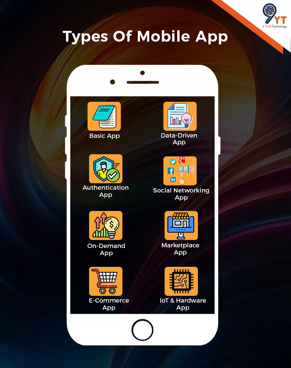 Types Of Mobile App