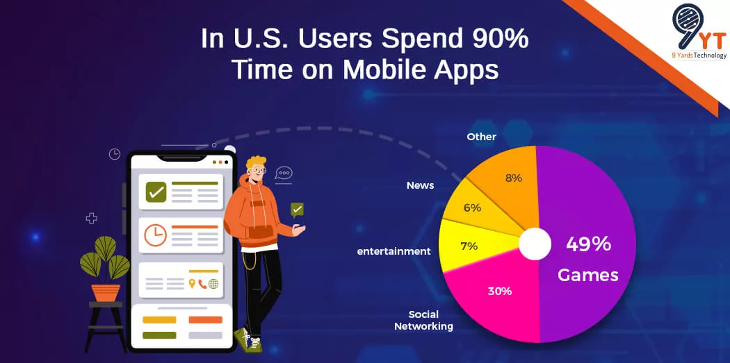 mobile app consumption in us