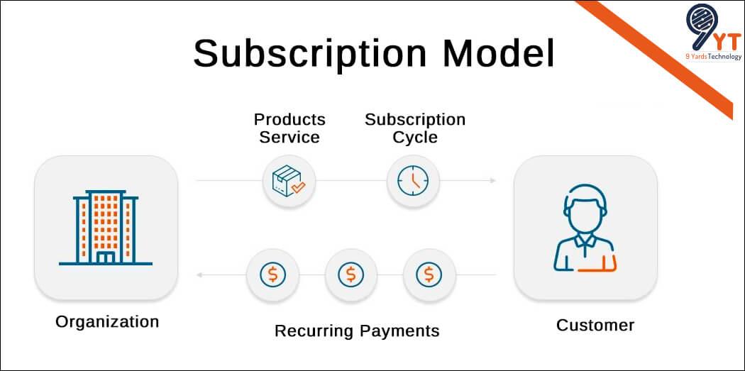 Subscription Model