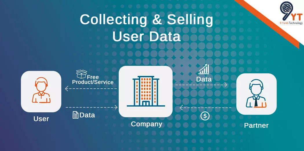 User Data Monetization