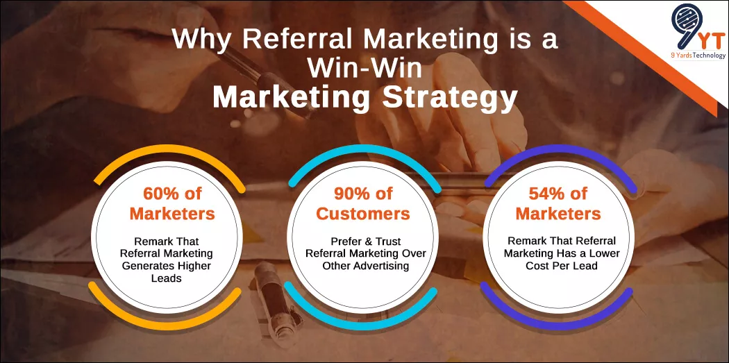 why referral marketing
