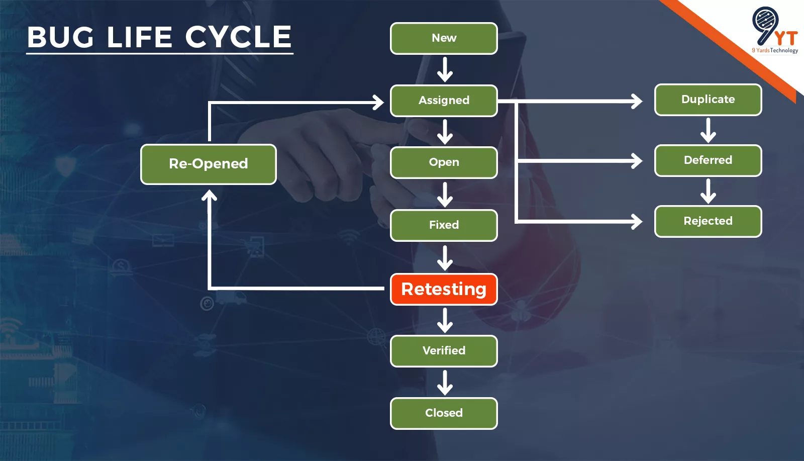 bug life cycle defect states