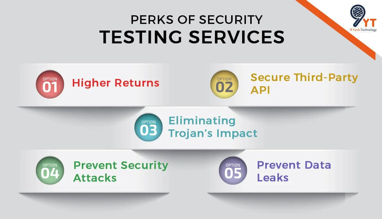 perks of security testing services