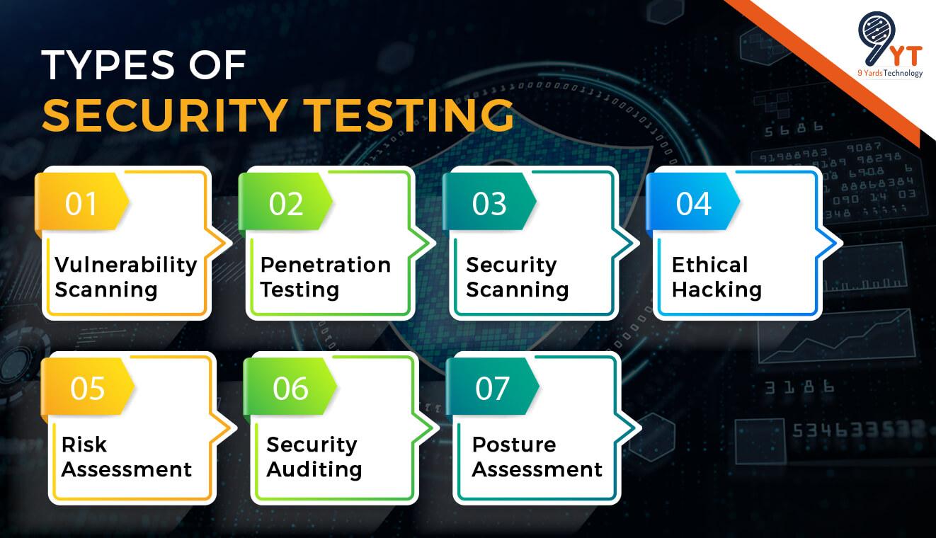 Types Of Security Testing