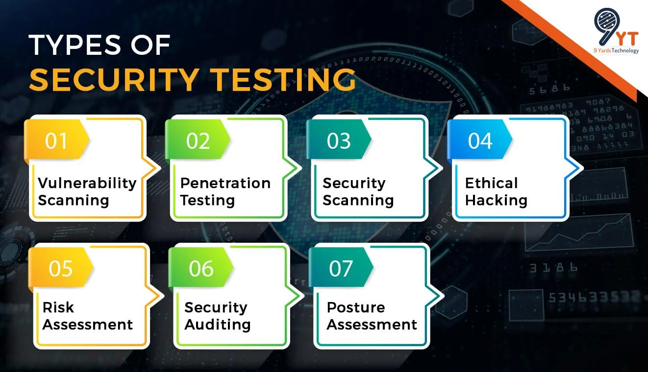 types of security testing