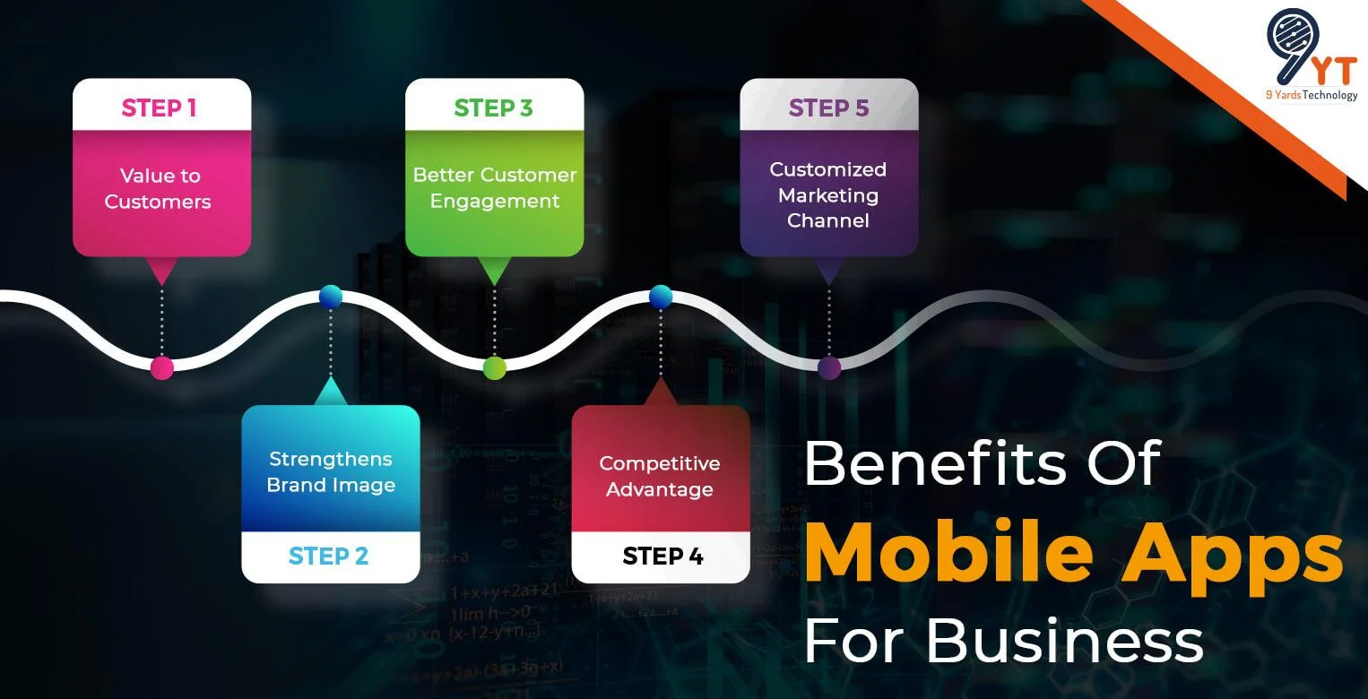 benefits of mobile apps for business