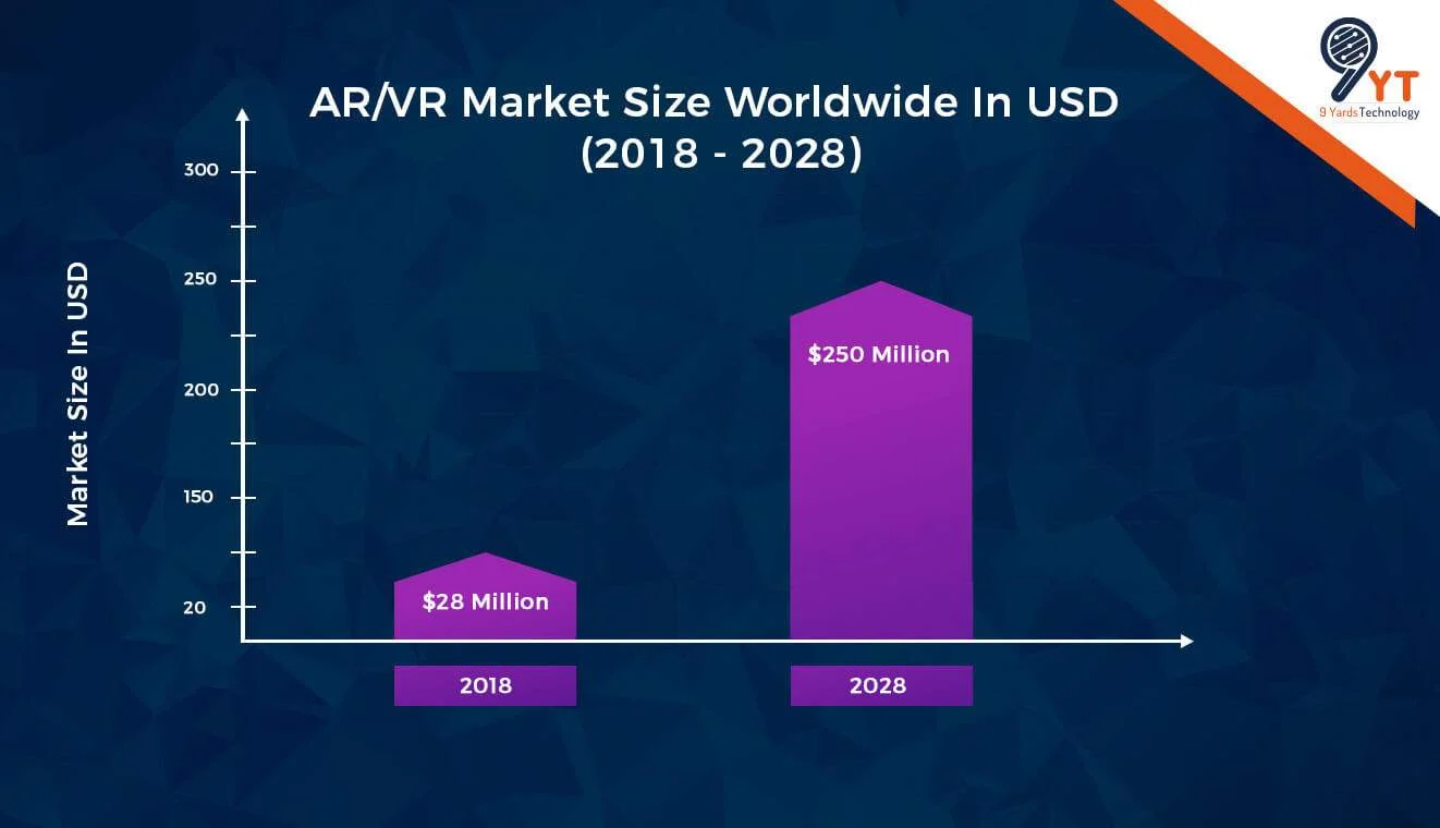 ar vr market size worldwide