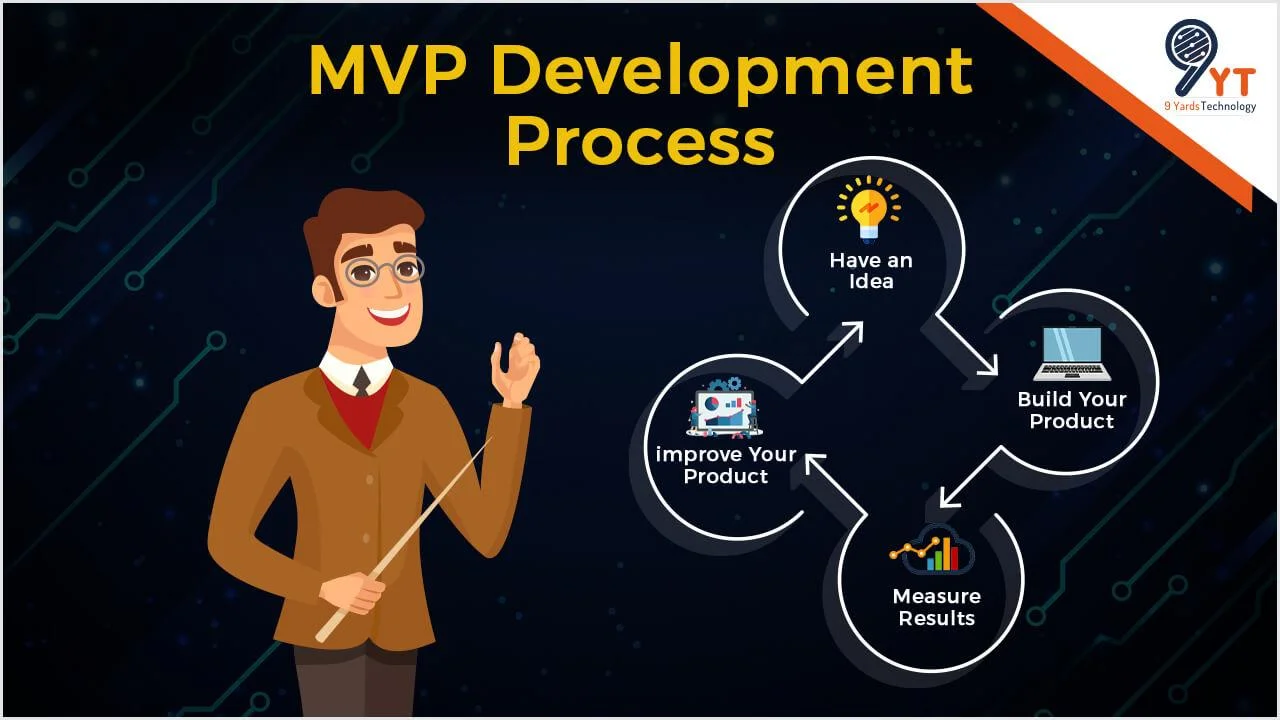 mvp development process