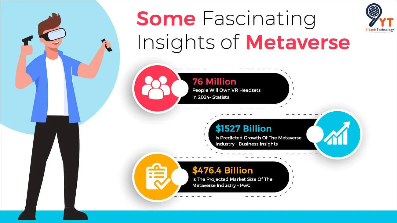 some facinating insights of metaverse