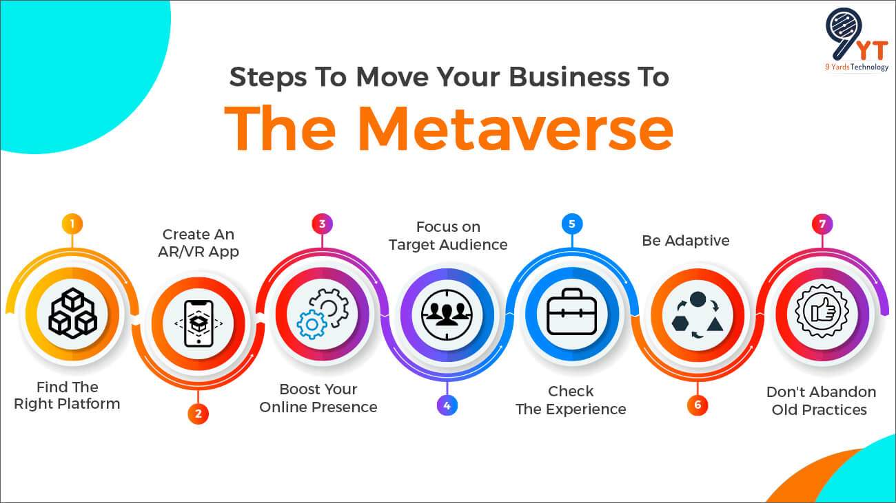  Steps to move business to the Metaverse