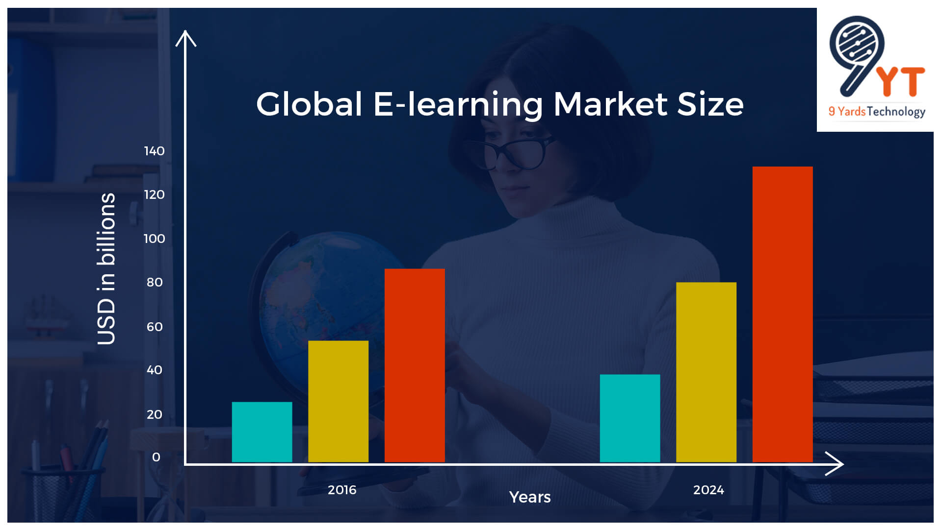 ServiceNow Global e-learning market size