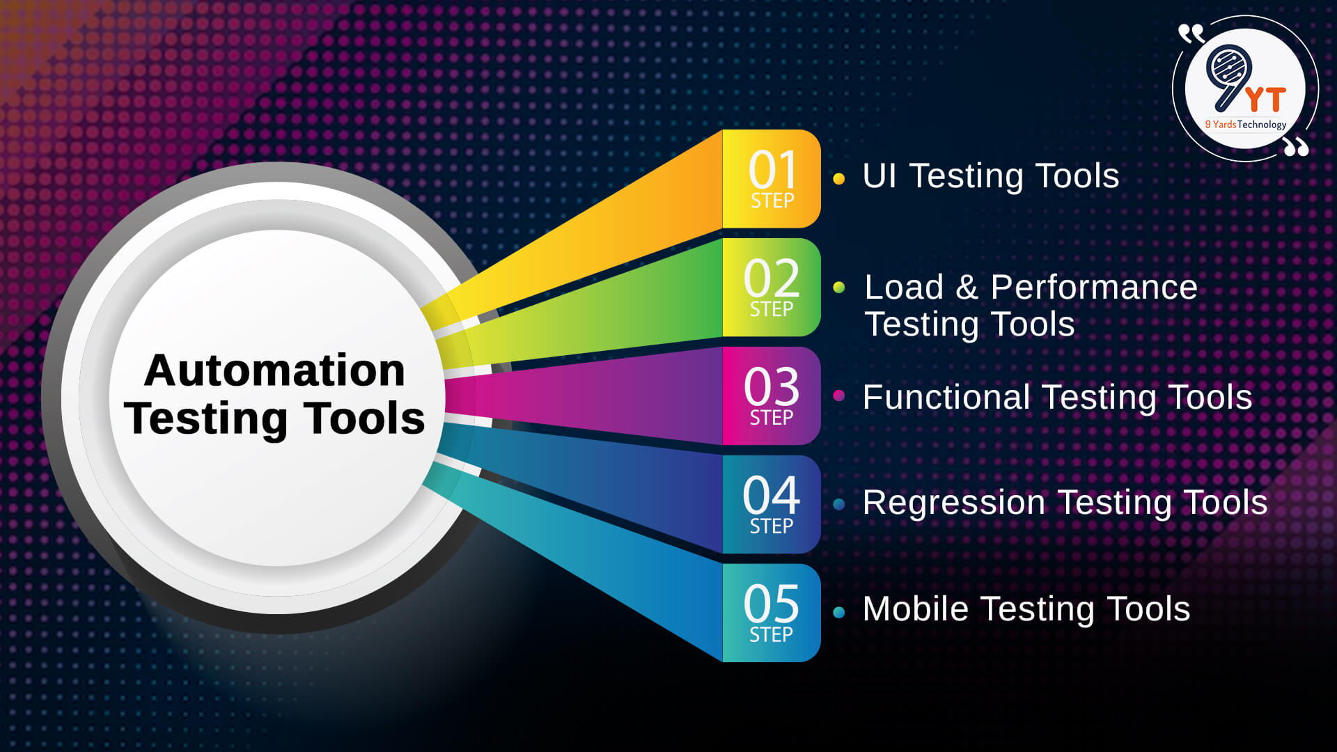 Automation Testing Tools- types