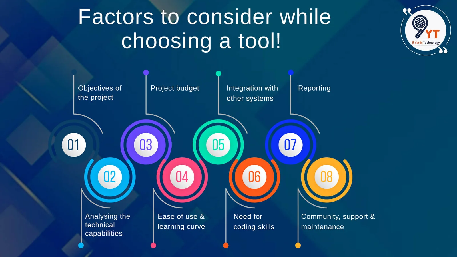 factors to consider-1