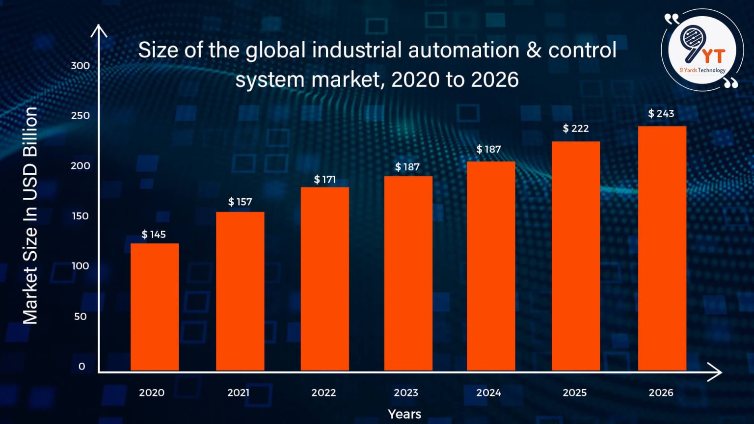 15 Robust Automation Testing Tools In Demand In 2023