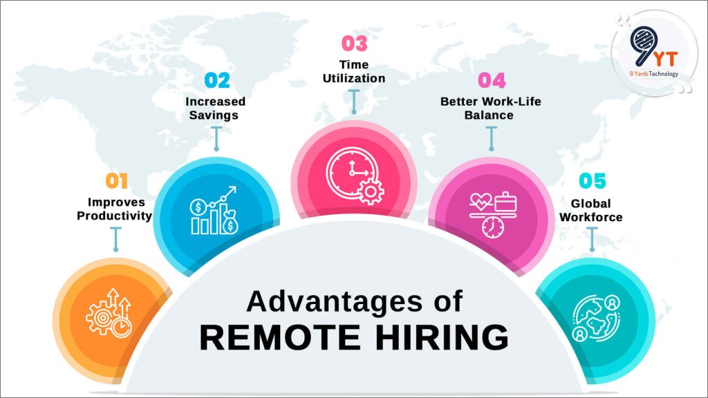 Advantages Of Hiring Remote Software Developers USA