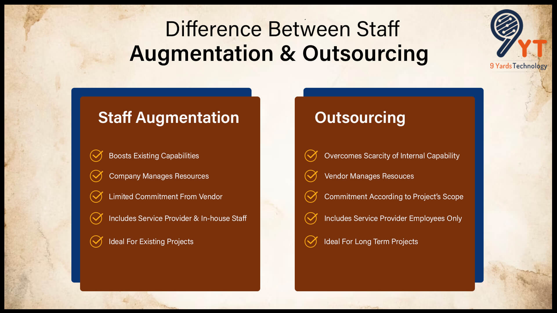 Staff Augmentation and Outsourcing- Difference