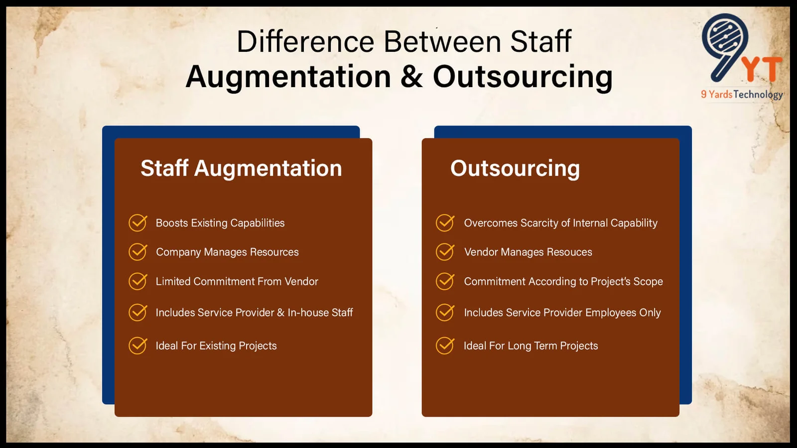 difference between augmentation outsourcing-1
