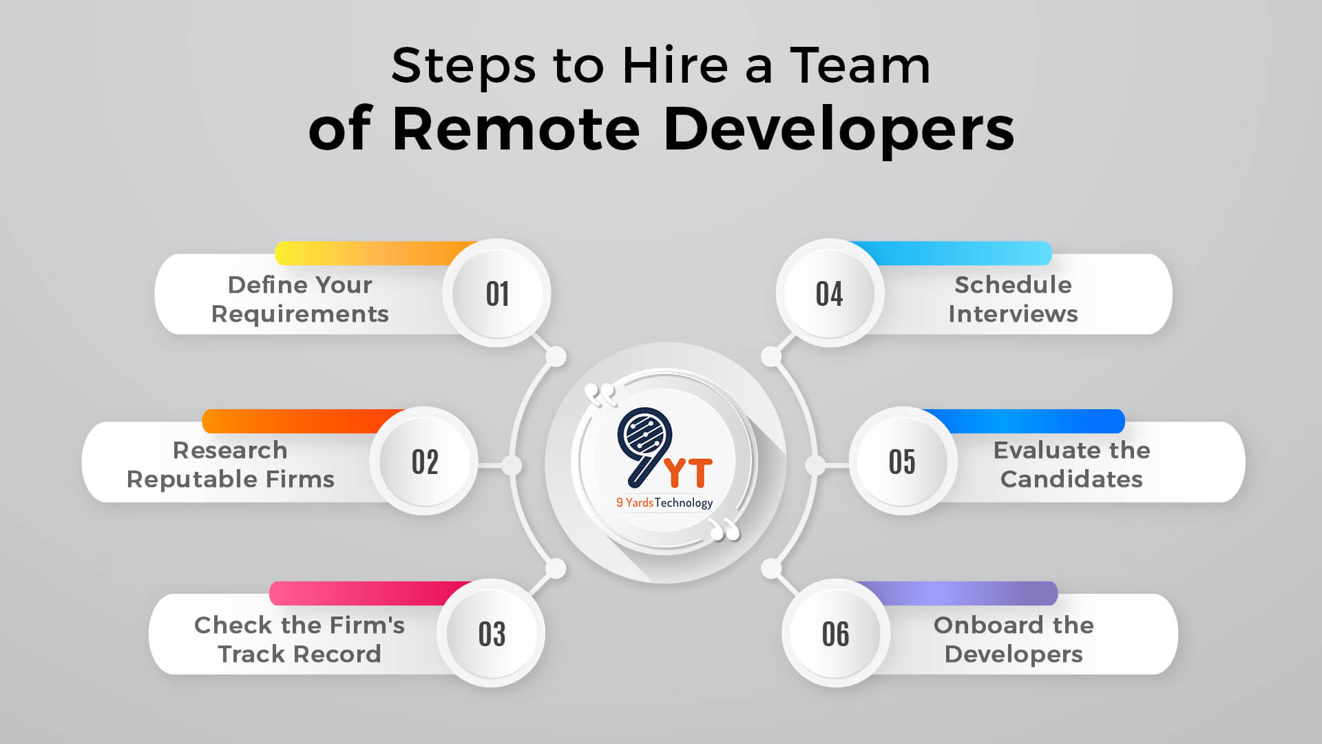 How to Hire a Team of Remote Developers?