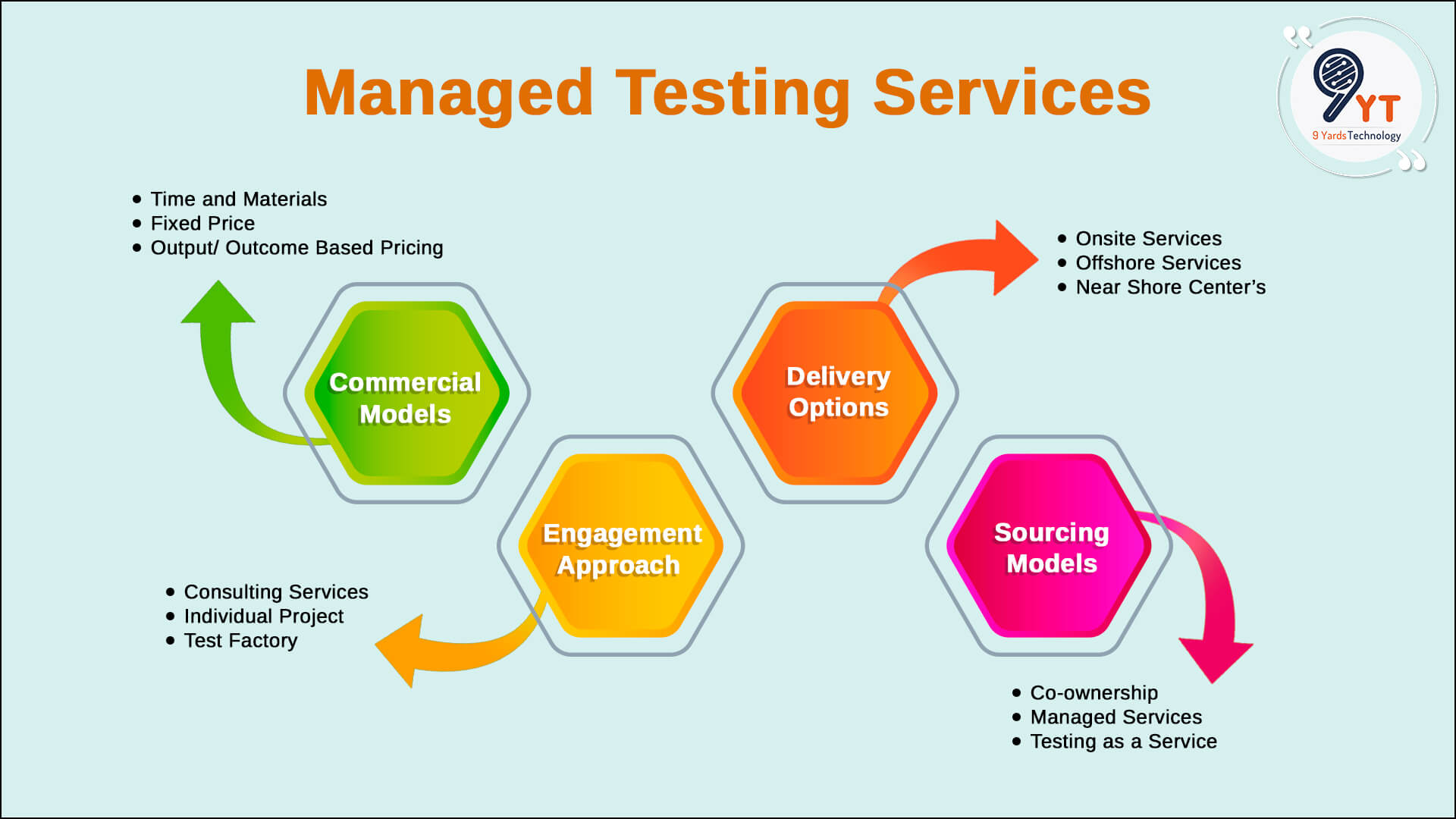 managed testing services