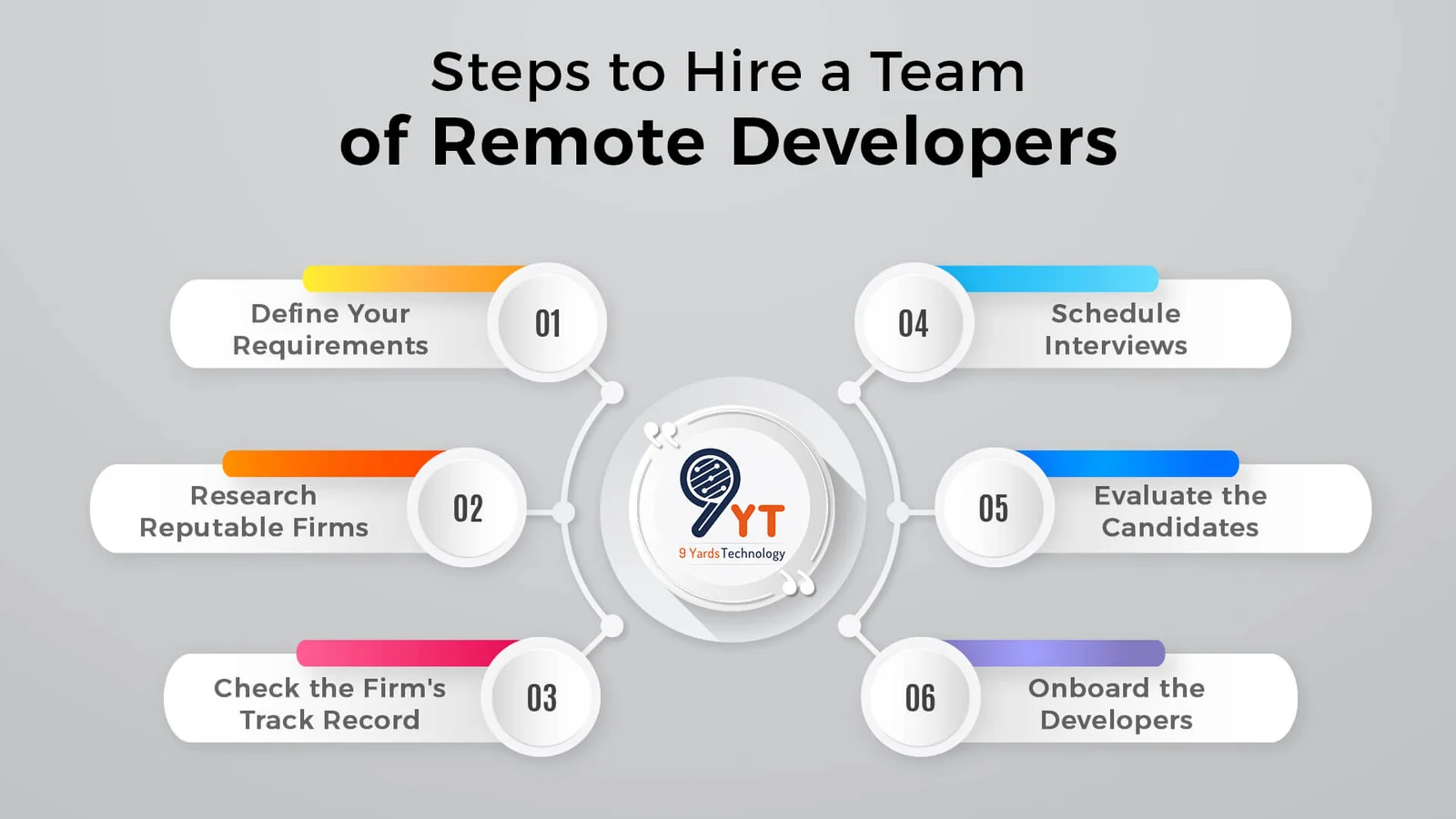 steps to hire a team of remote developers