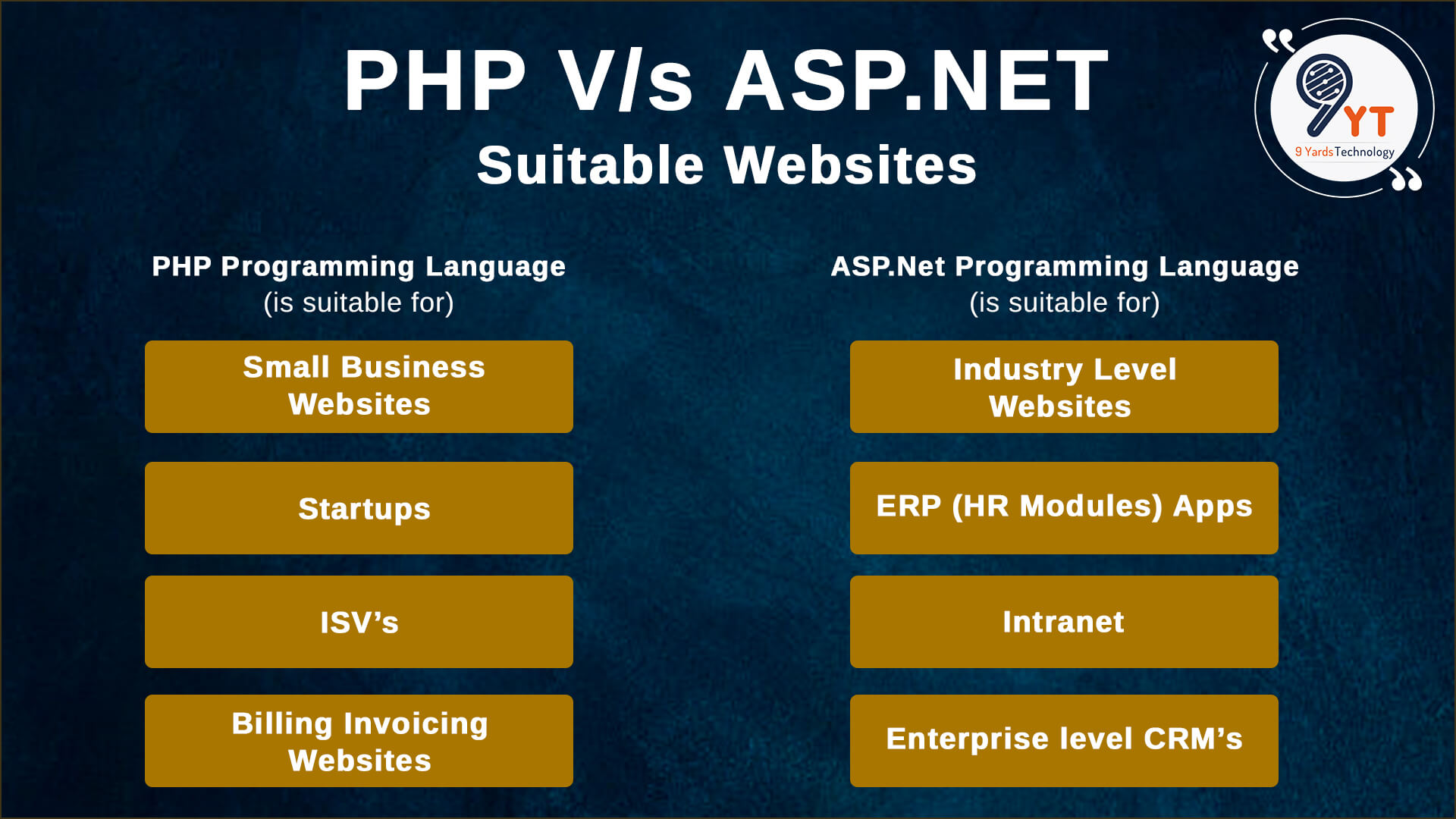 PHP Vs ASP.NET: Which is the Right One for Your Project?