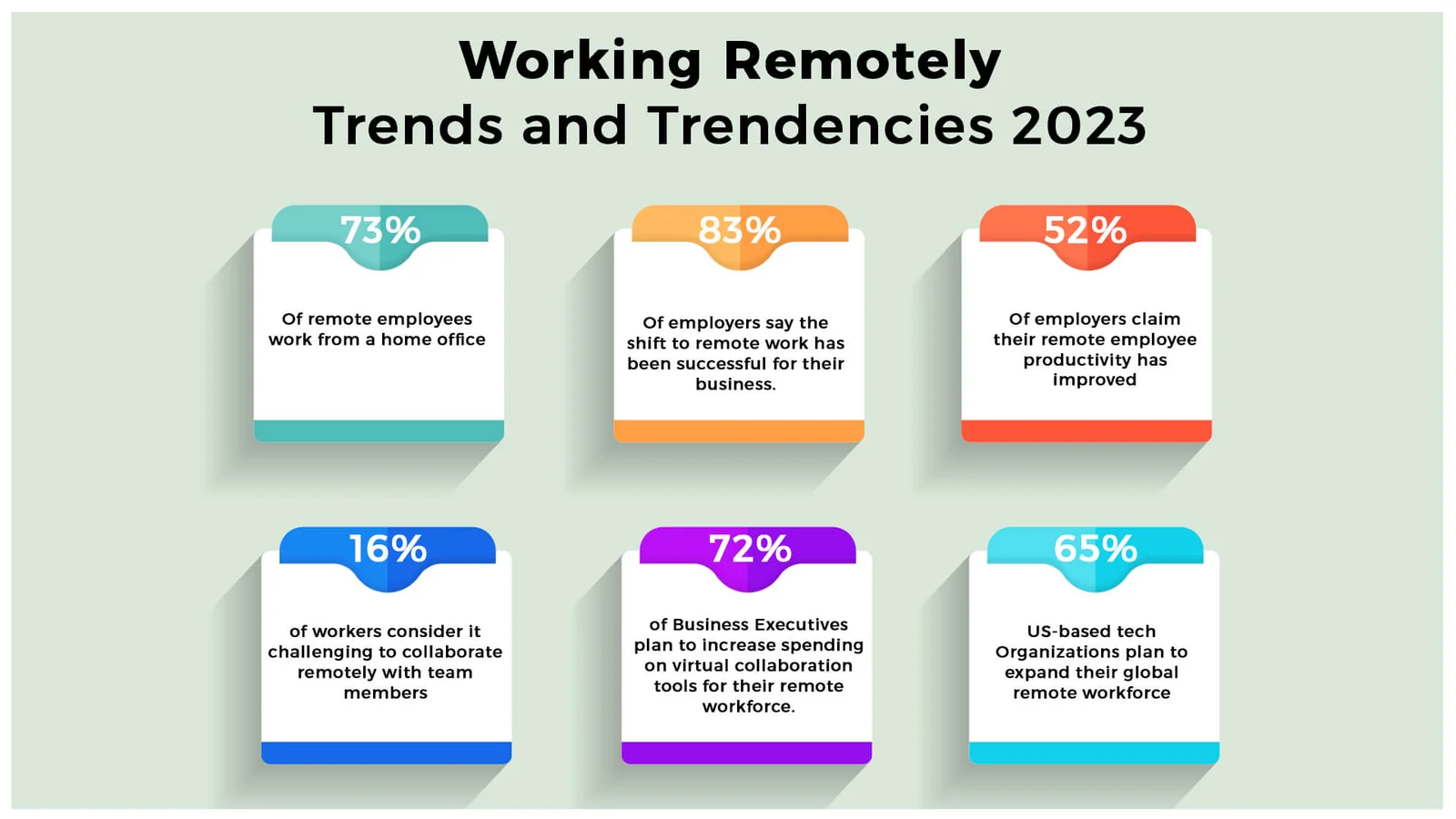 working remotely trends and trendencies