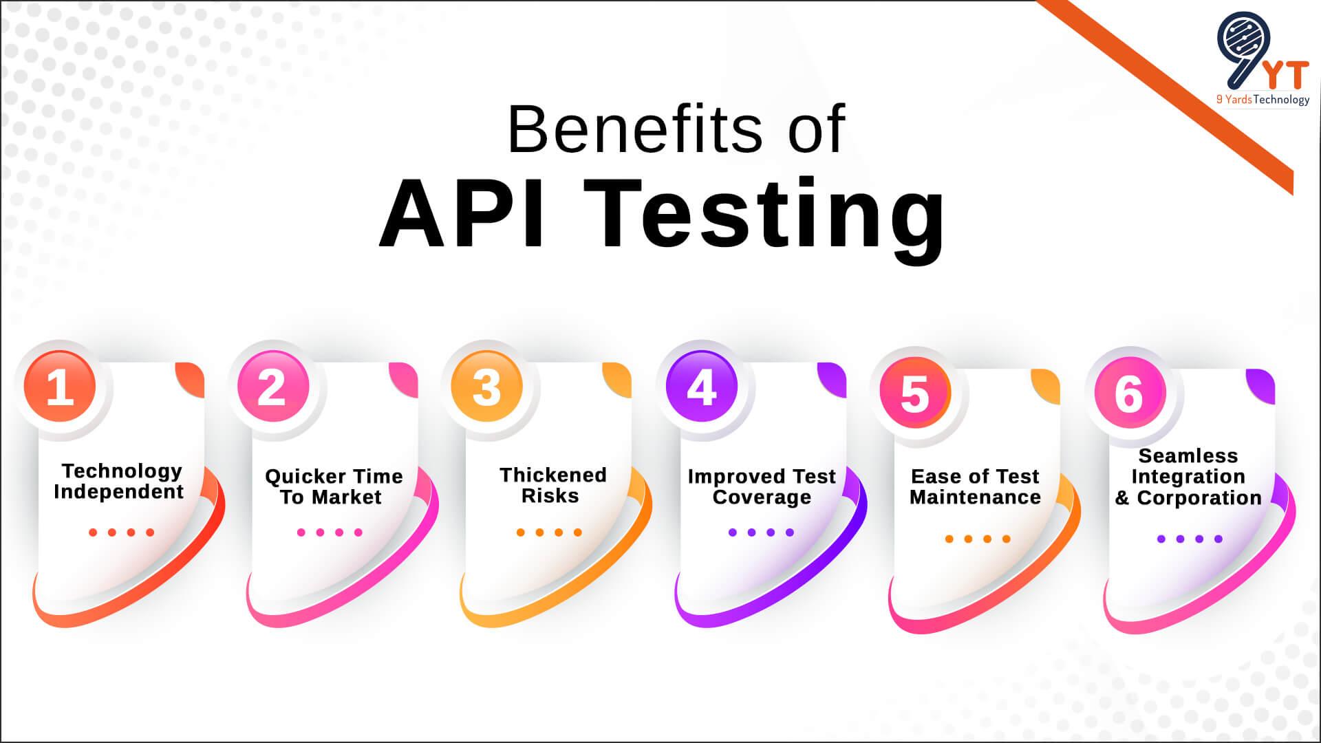 Benefits-of-API-Testing