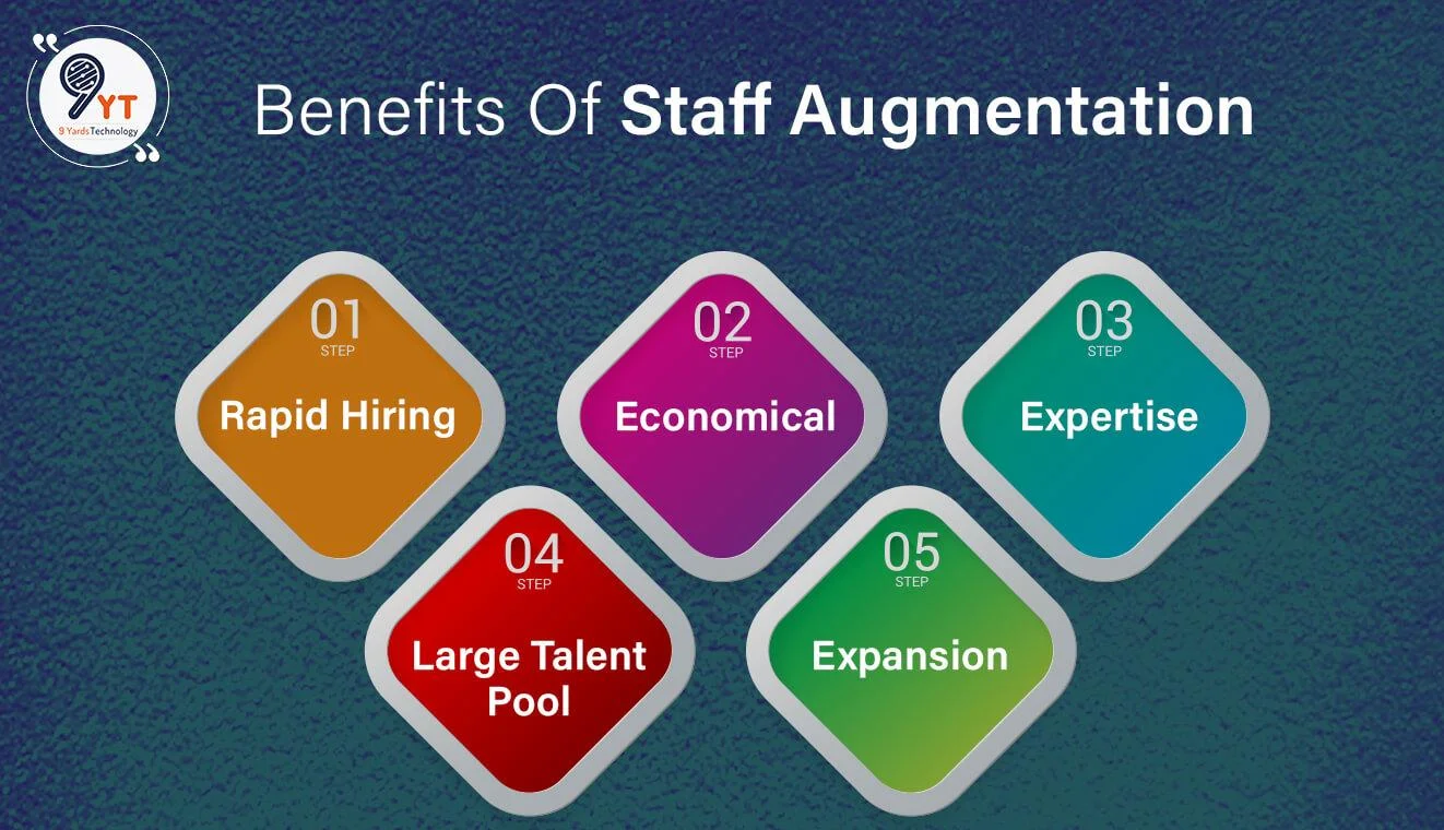 benefits-of staff augmentation